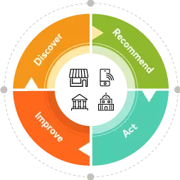 Drive smarter decisions with better outcomes with Mastercard Data &S Services