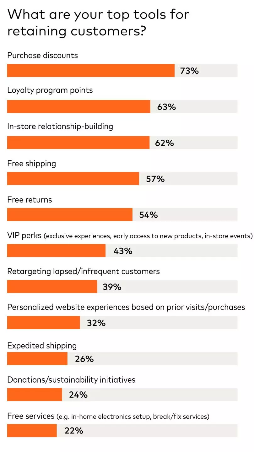 Purchase discounts graphic