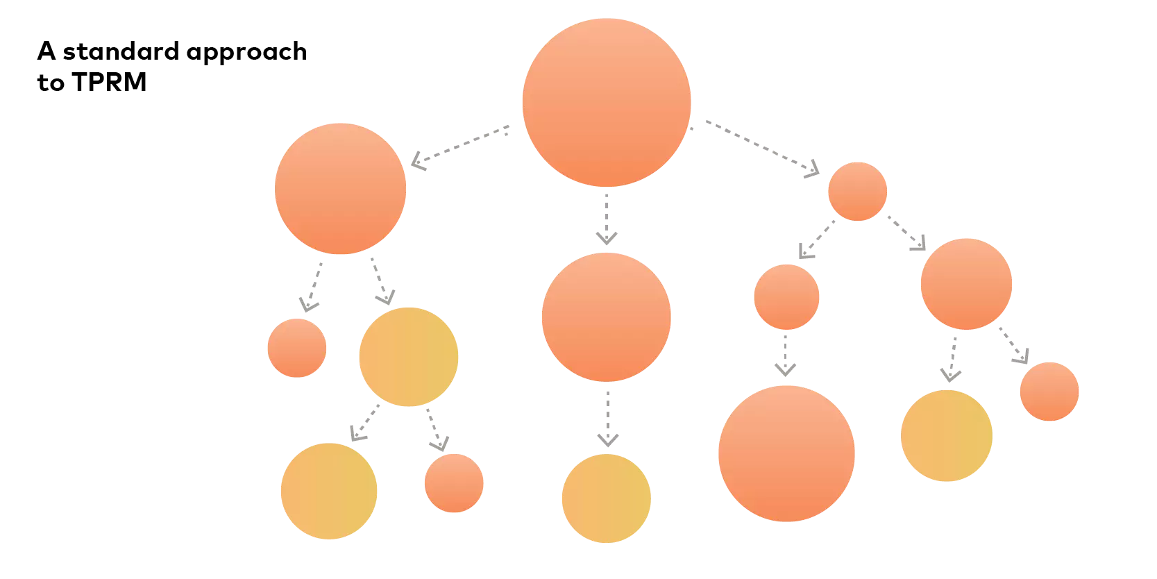 A standard approach to TPRM