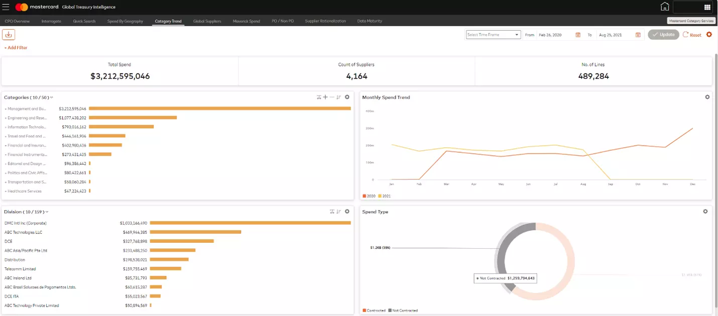 GTI reduce risk and compliance pressures