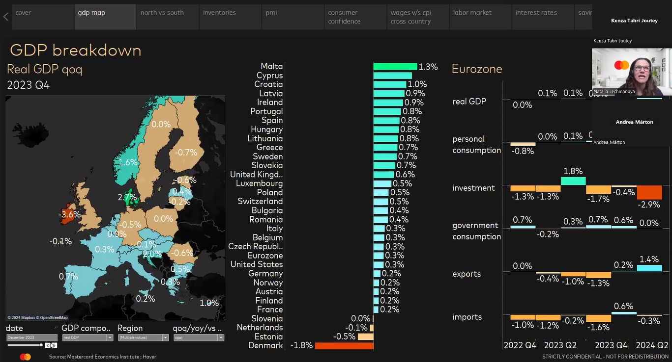 Live Economist Sessions