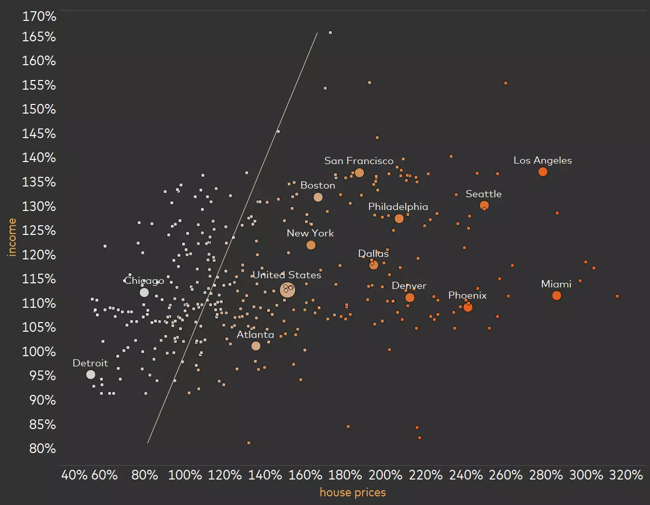 MEI scatter plot chart