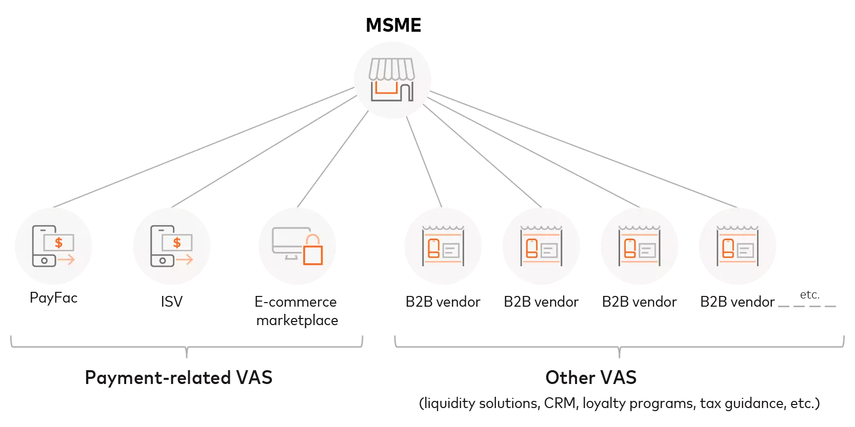 Payment acceptance for micro and small businesses MSME illustration 1