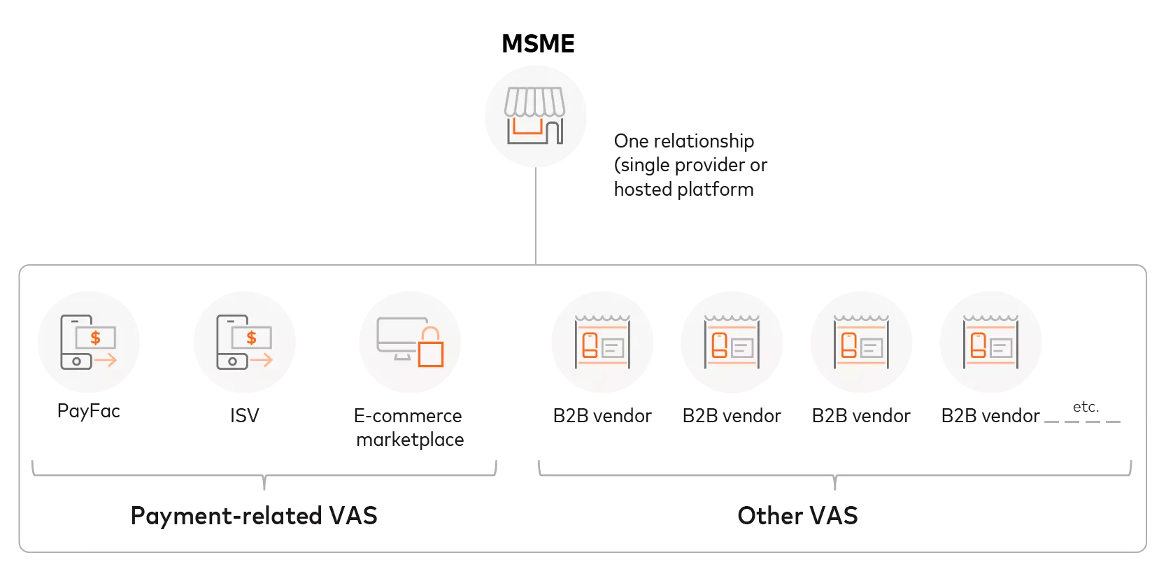 Payment acceptance for micro and small businesses MSME illustration 2