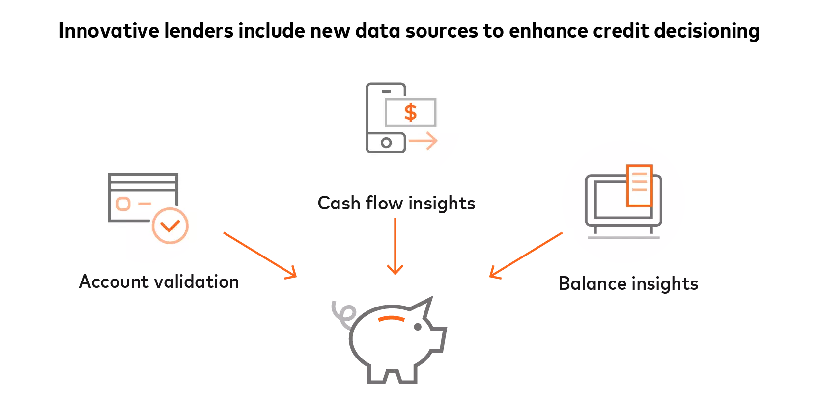 Innovative lenders illustration