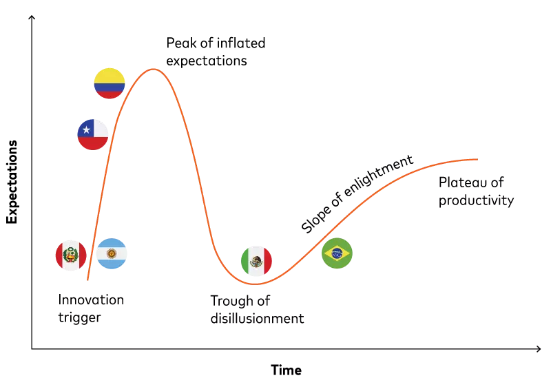 Open banking graph