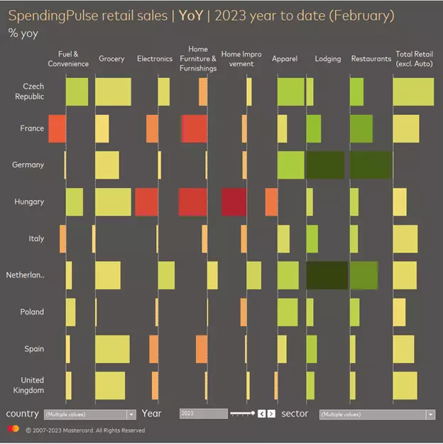 SpendingPulse retail sales