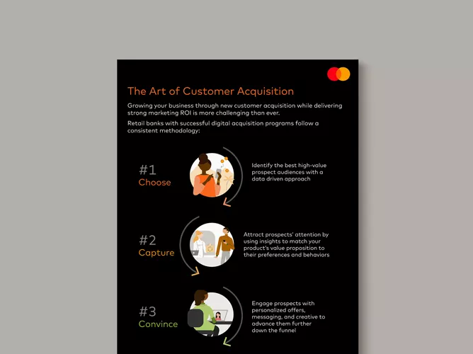 Mastercard Data & Services